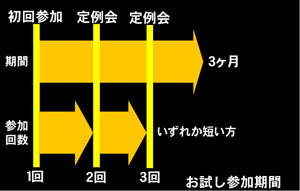 入会しないでもTRPGを体験できます